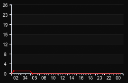 player_graph
