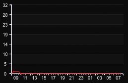 player_graph