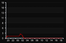player_graph