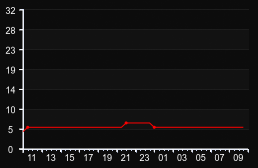 player_graph