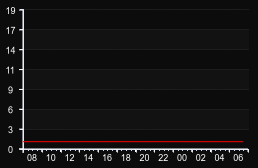 player_graph