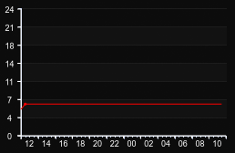 player_graph