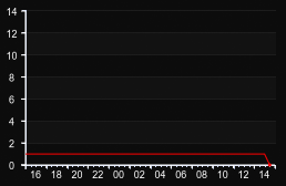 player_graph