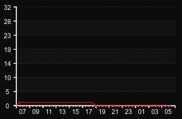 player_graph