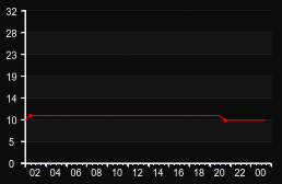 player_graph