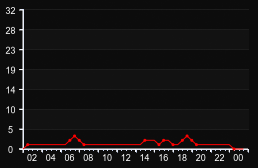 player_graph