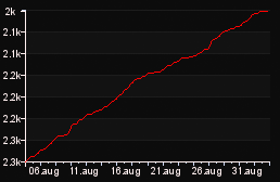 rank_graph