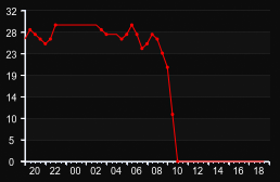 player_graph