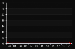 player_graph
