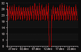 player_graph_month