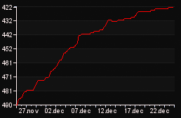 rank_graph