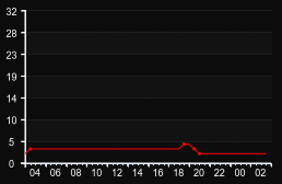 player_graph