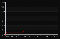 player_graph