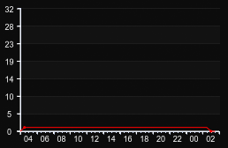 player_graph