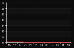 player_graph