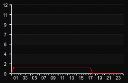 player_graph
