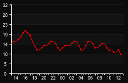 player_graph