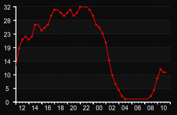 player_graph