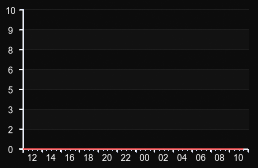 player_graph