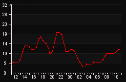 player_graph