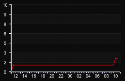 player_graph