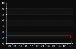 player_graph