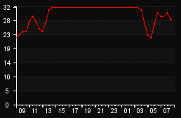player_graph