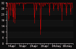 player_graph_month