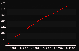 rank_graph