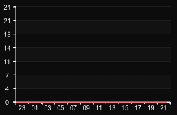 player_graph