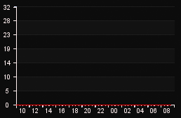 player_graph