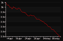 rank_graph