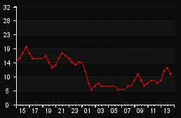 player_graph