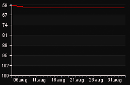 rank_graph