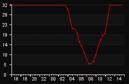 player_graph