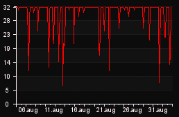 player_graph_month