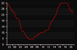 player_graph