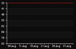 rank_graph