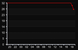 player_graph