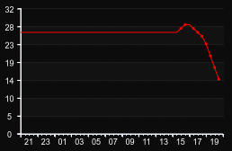 player_graph