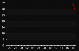 player_graph