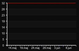 player_graph_month