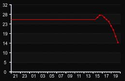 player_graph