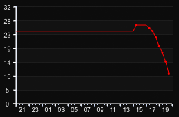 player_graph