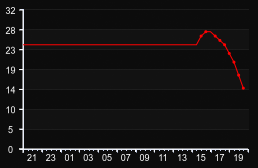 player_graph