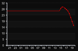 player_graph
