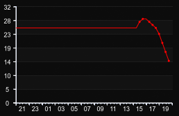 player_graph