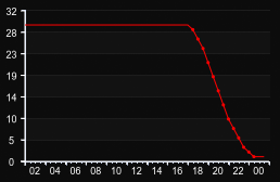 player_graph