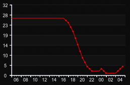 player_graph