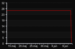 player_graph_month